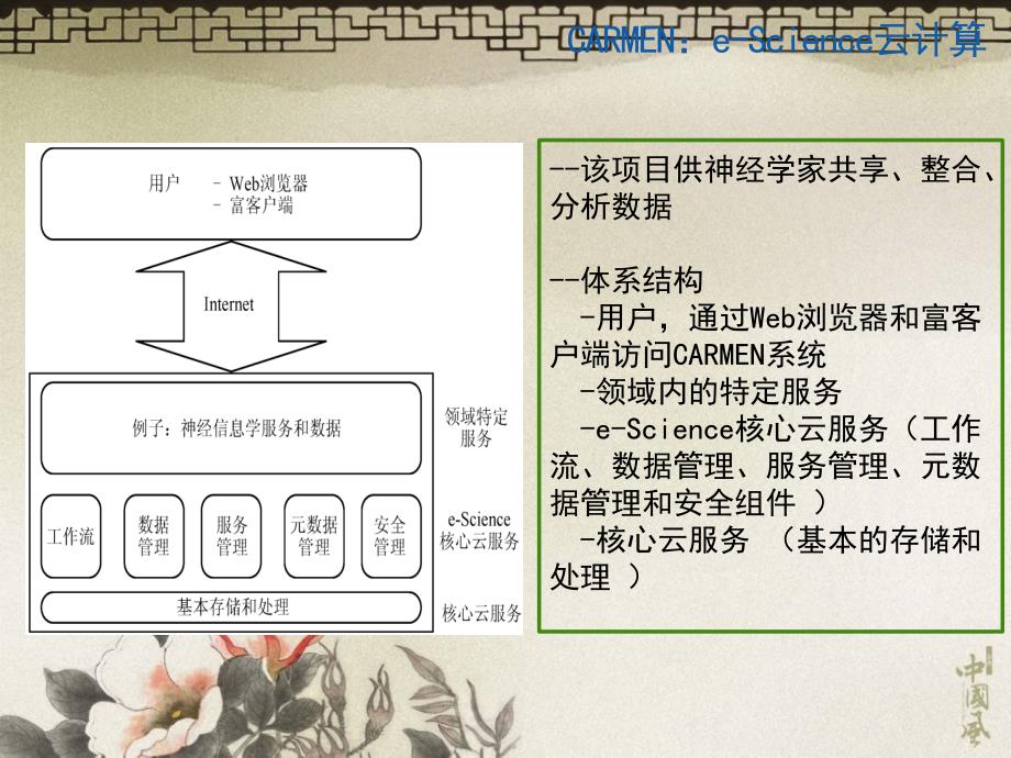 《云计算研究热点》PPT课件_第4页