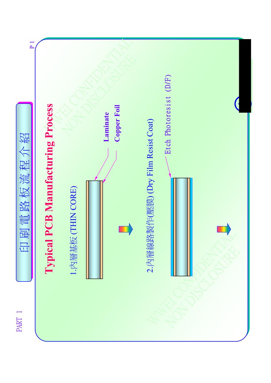 PCB生产流程-1_第2页