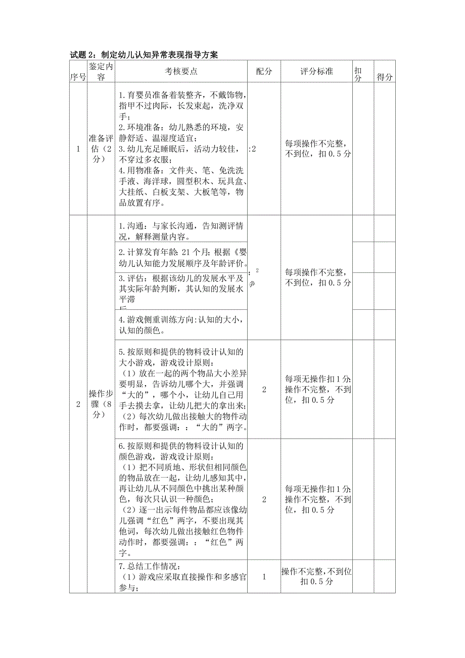 广东省职业技能等级认定证书试卷样题育婴员技能等级认定三级技能考核试卷06_评分记录表_第4页