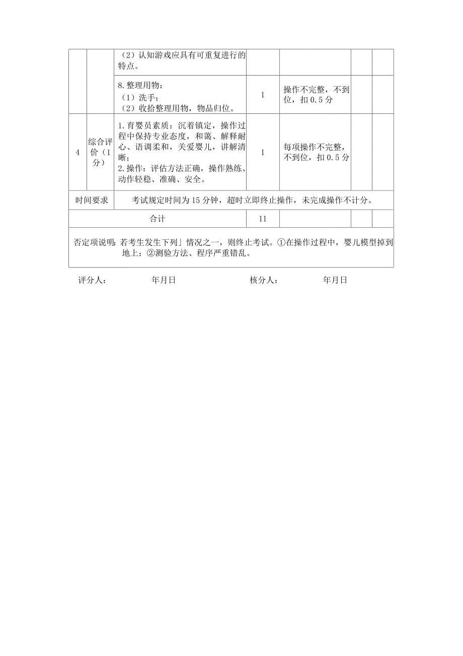 广东省职业技能等级认定证书试卷样题育婴员技能等级认定三级技能考核试卷06_评分记录表_第5页