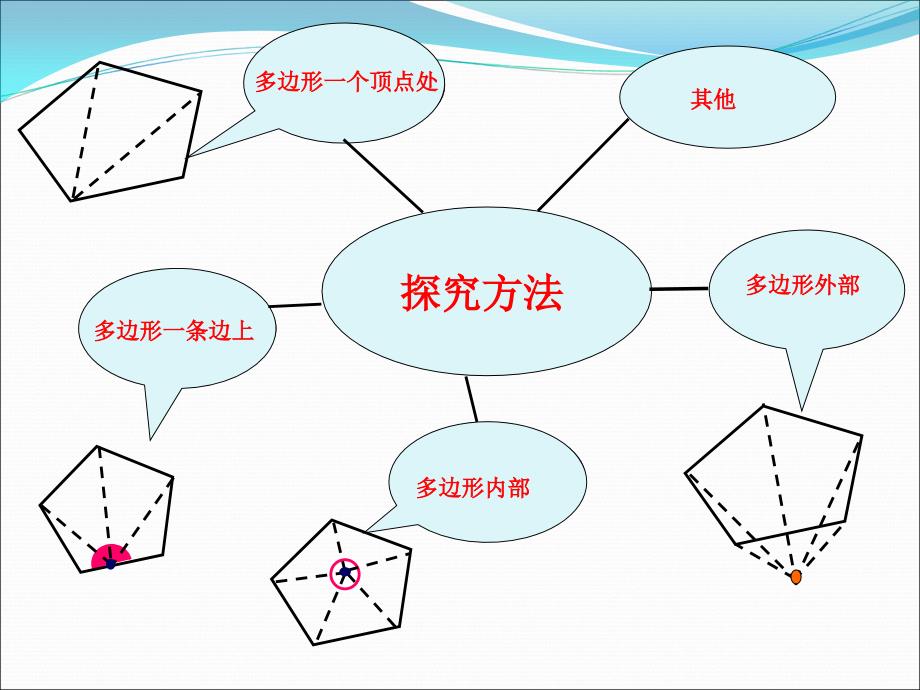 多边形内角和_第4页