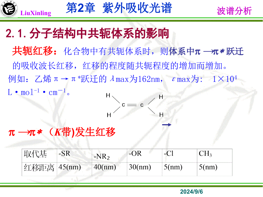 紫外光谱影响因素PPT课件_第2页