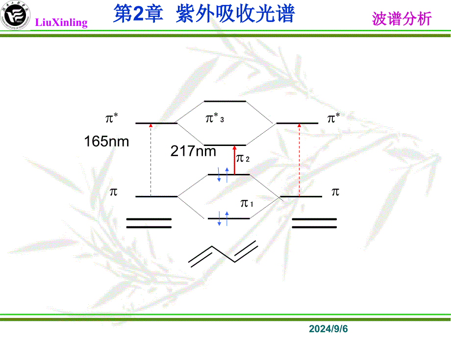 紫外光谱影响因素PPT课件_第3页