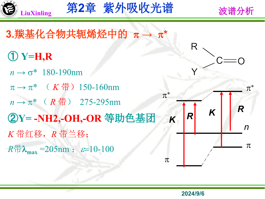 紫外光谱影响因素PPT课件_第4页