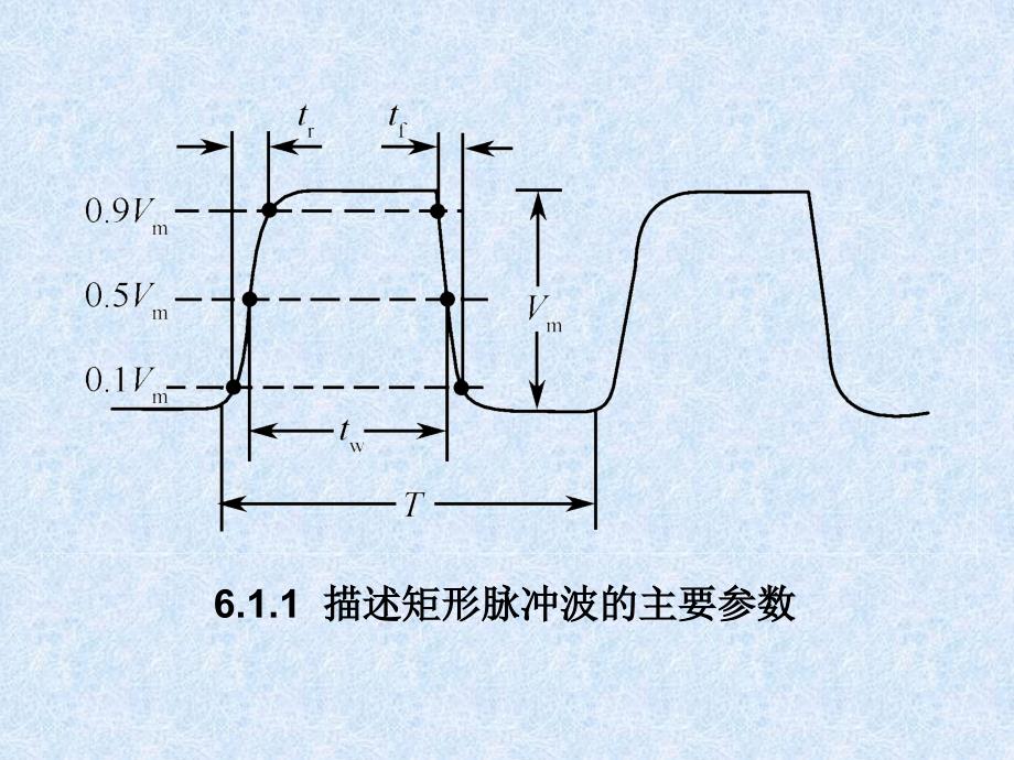 脉冲波形的产生与整形详解_第3页