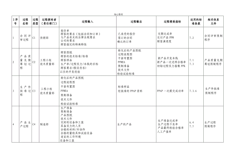 过程分析表_第1页