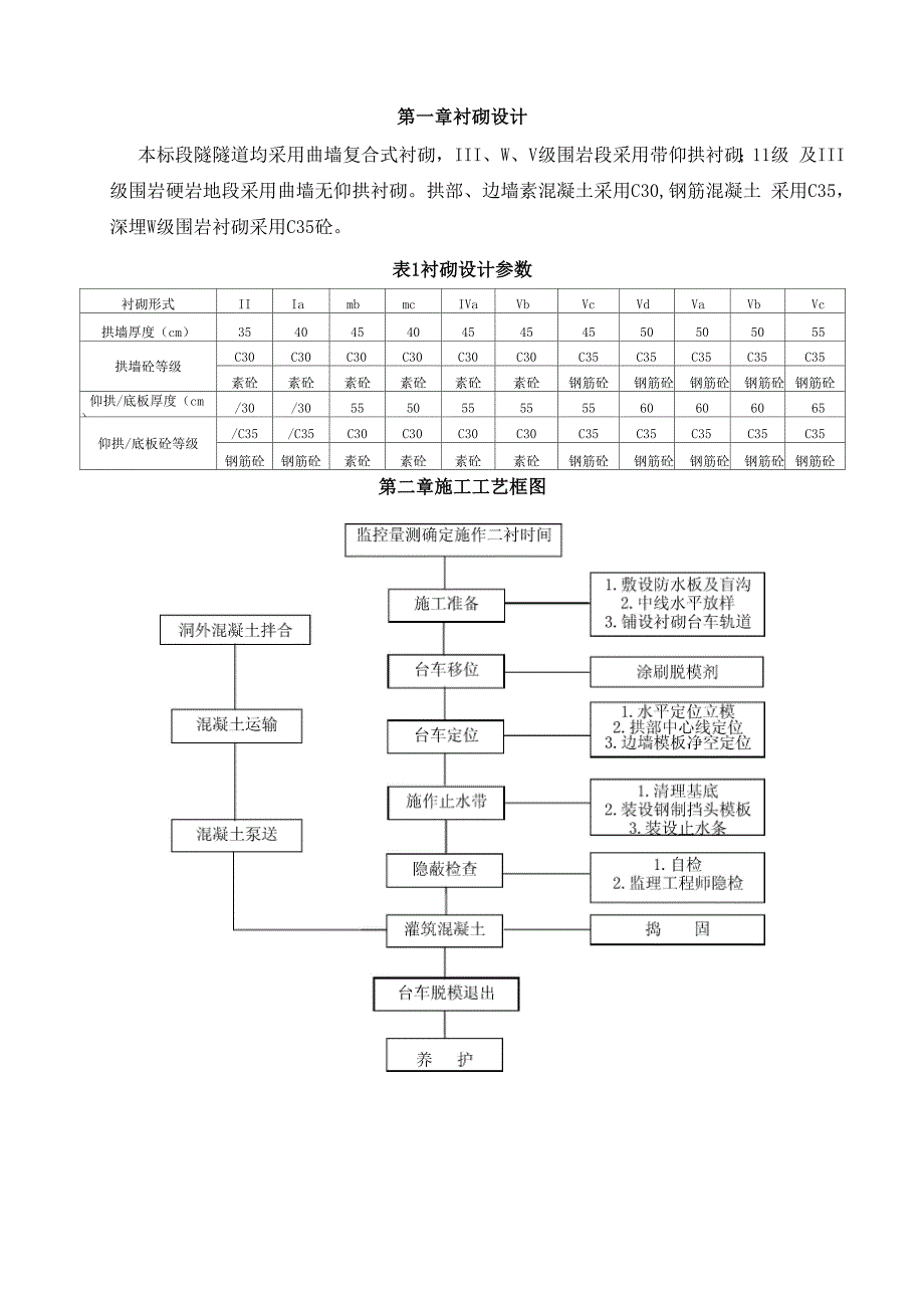 隧道衬砌施工工艺手册_第4页