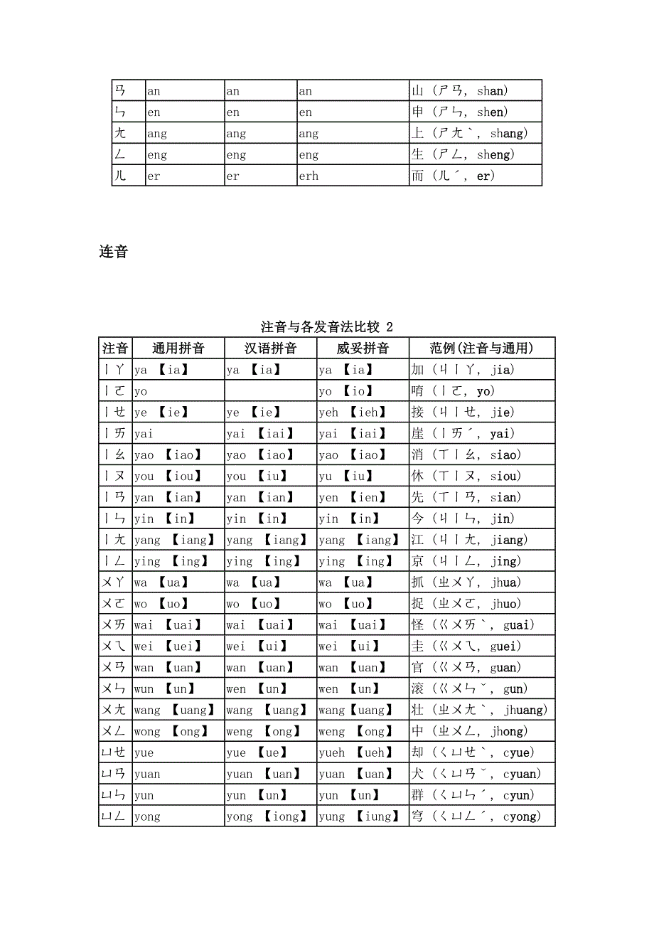 汉语注音符号.doc_第3页