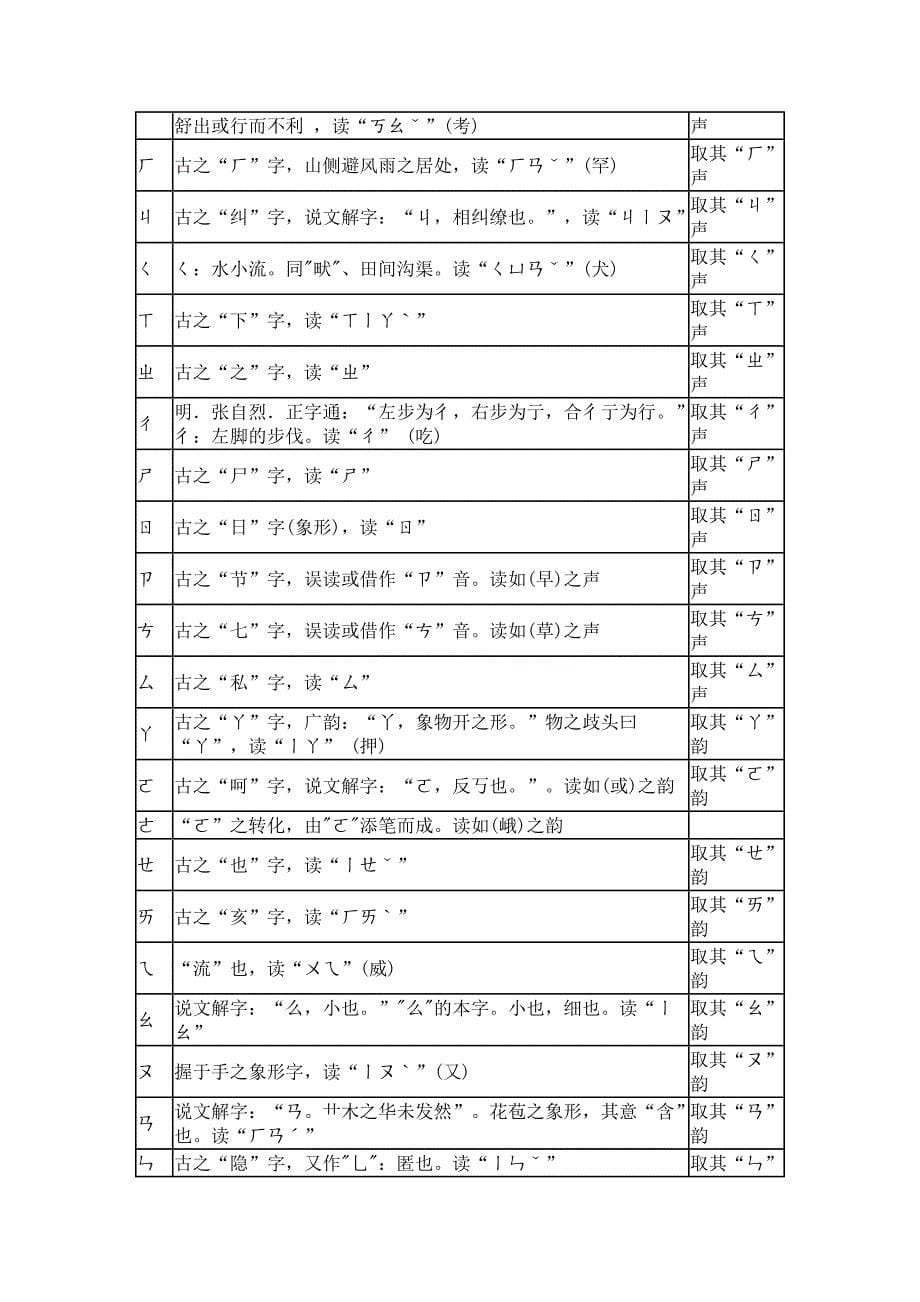 汉语注音符号.doc_第5页