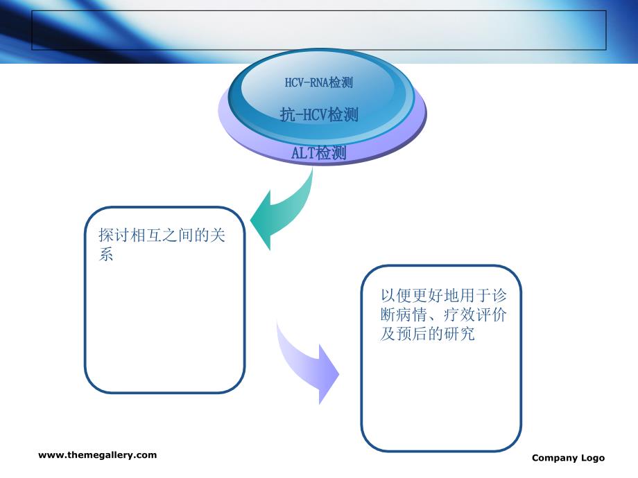 医学检验毕业论文_第4页