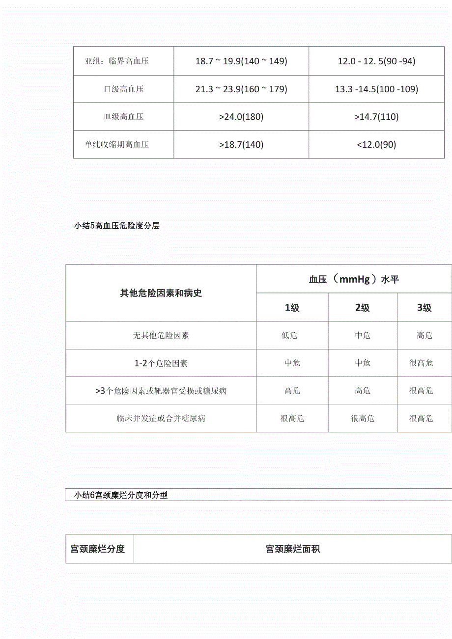 护考知识点 评分与分度总结_第3页