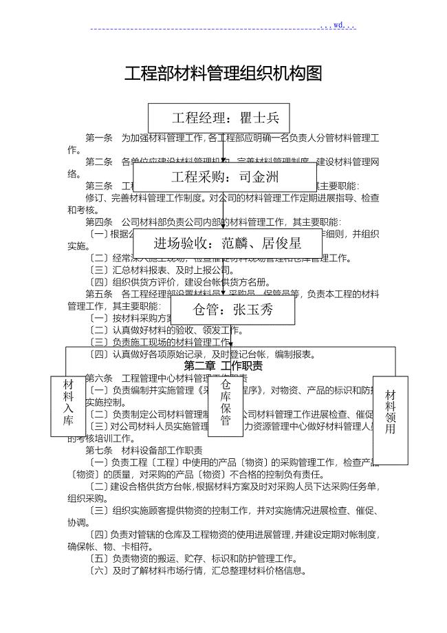 建筑施工材料管理规定