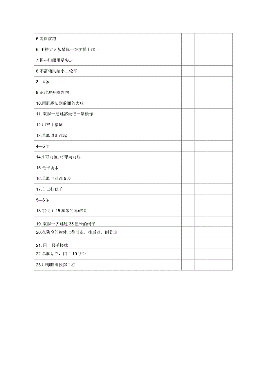 0～6岁儿童大肌肉运动发展核查表_第3页