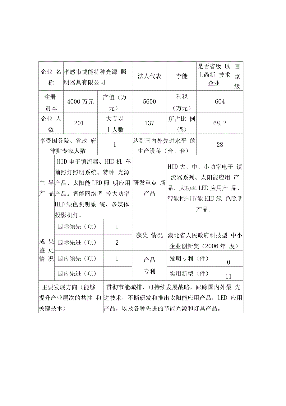 孝感市优势产业发展概况_第4页