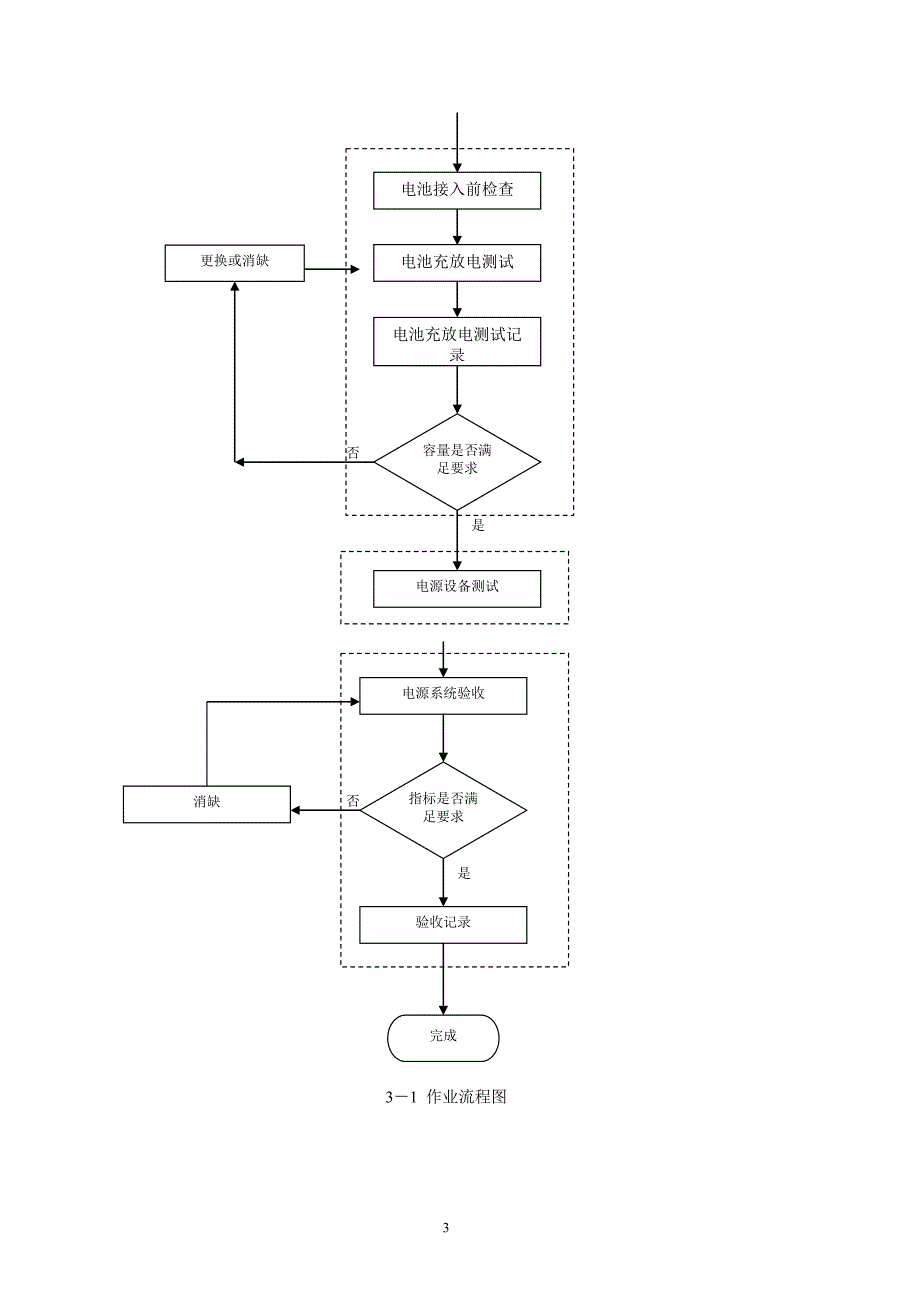 直流电源作业指导书.doc_第4页