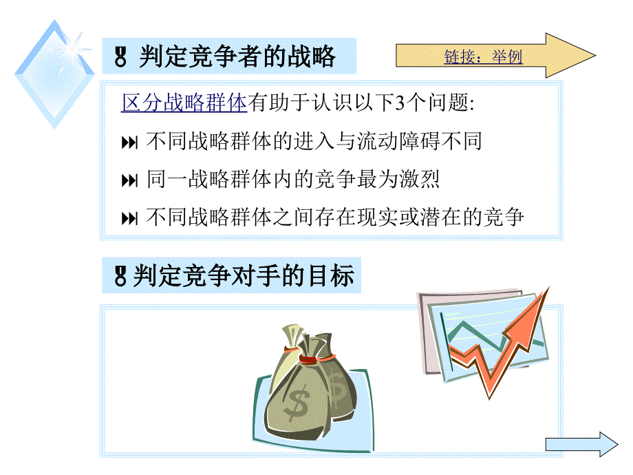 市场竞争战略课件_第4页