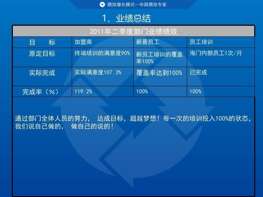 商学院2011年第二季度总结与第三季度计划.ppt_第5页