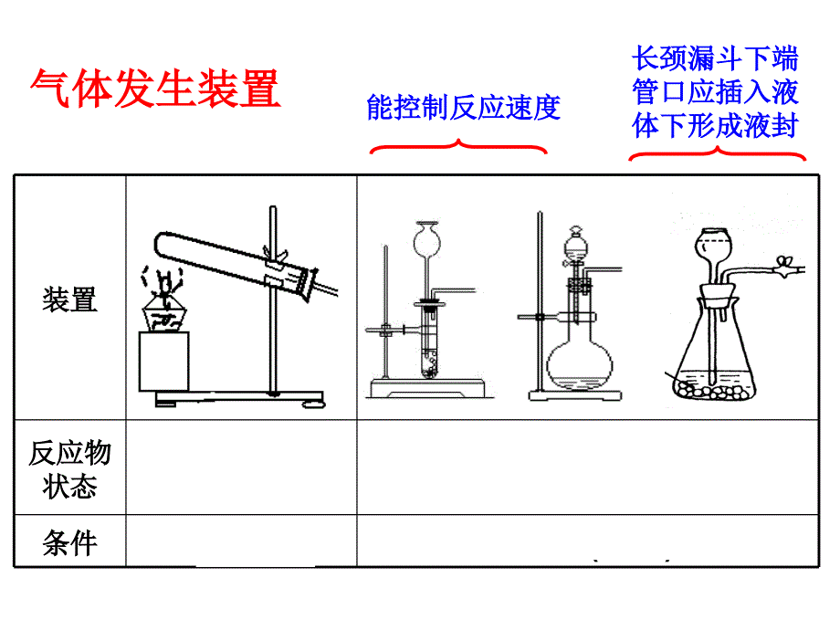 《二氧化碳的制取和性质》教学课件_第5页