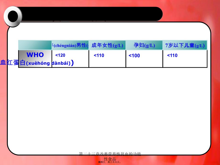 第二十三章改善营养性贫血的功能性食品课件_第4页