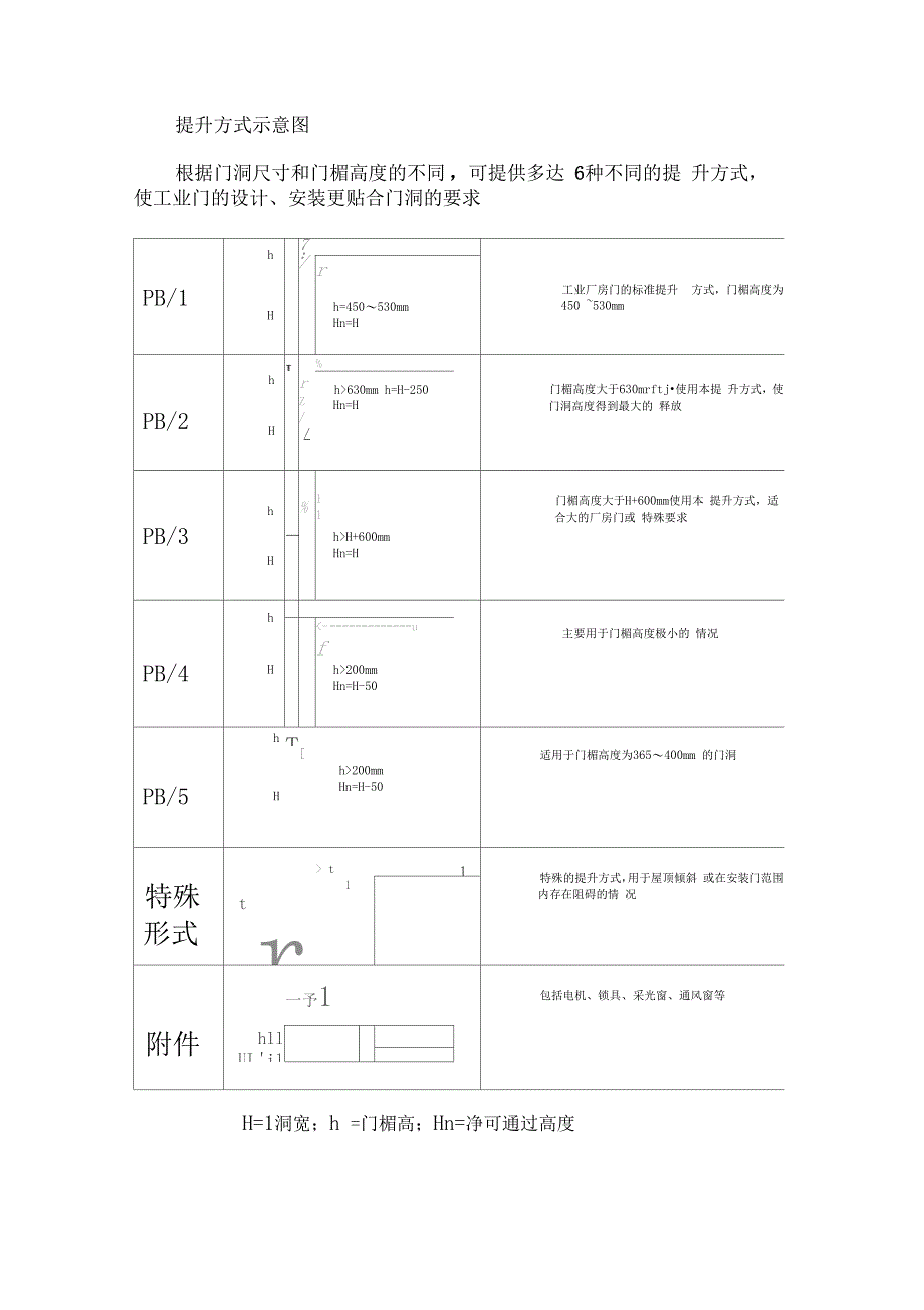 升降滑升门说明书样本_第4页