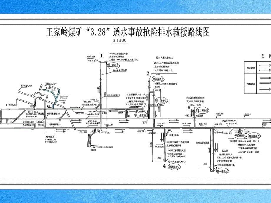 王家岭3.28透水事故垂直救援ppt课件_第5页