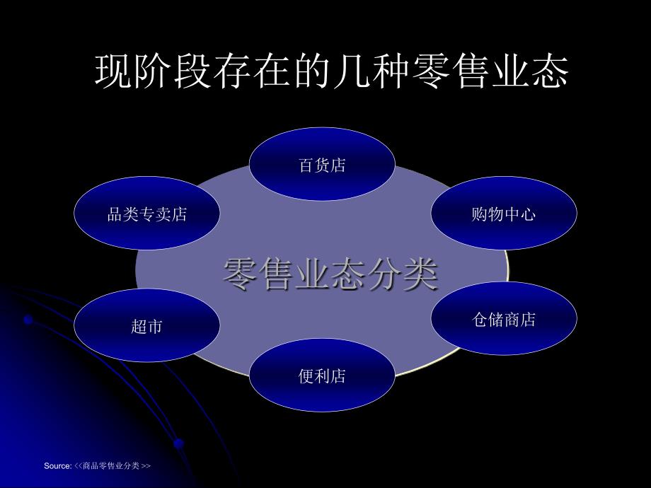 用友连锁零售解决方案及与金蝶零售产品的对比(ppt 20)_第2页