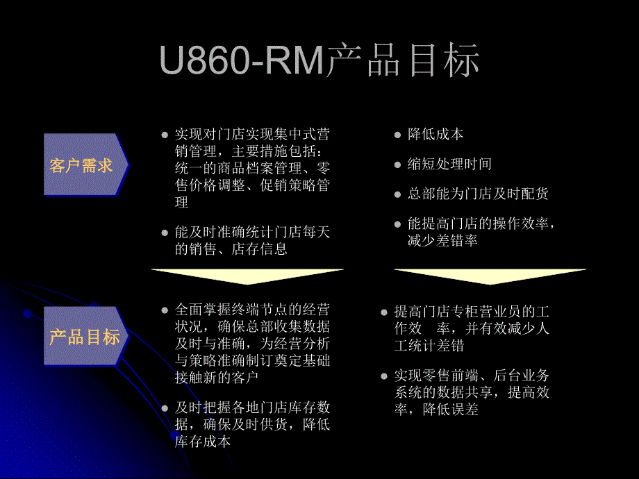 用友连锁零售解决方案及与金蝶零售产品的对比(ppt 20)_第3页