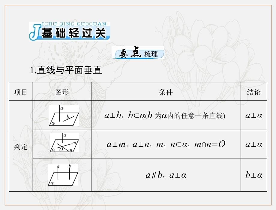 高考数学理科一轮复习课件：第八章 第5讲 直线、平面垂直的判定与性质_第4页