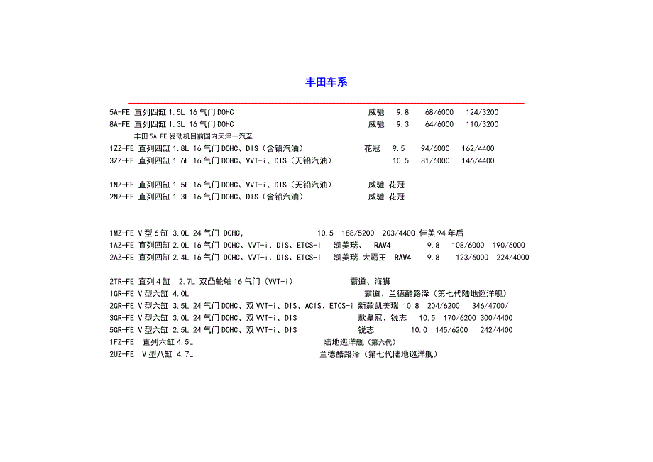 丰田发动机系列及全参数45634_第1页