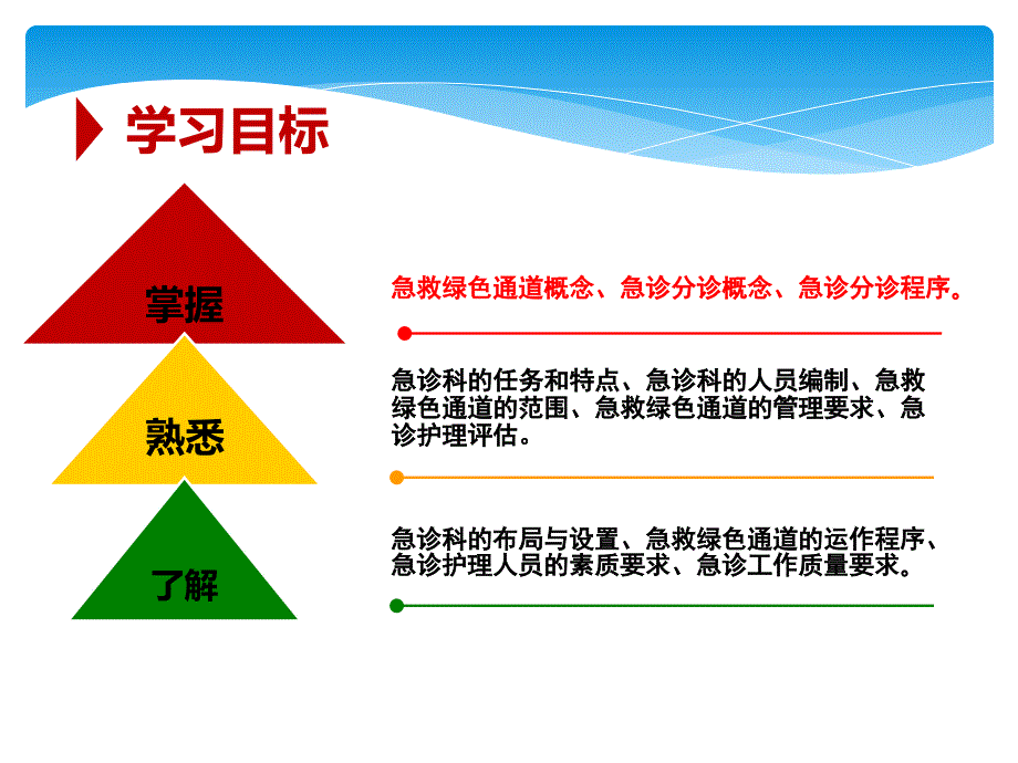 急诊科管理.ppt_第3页