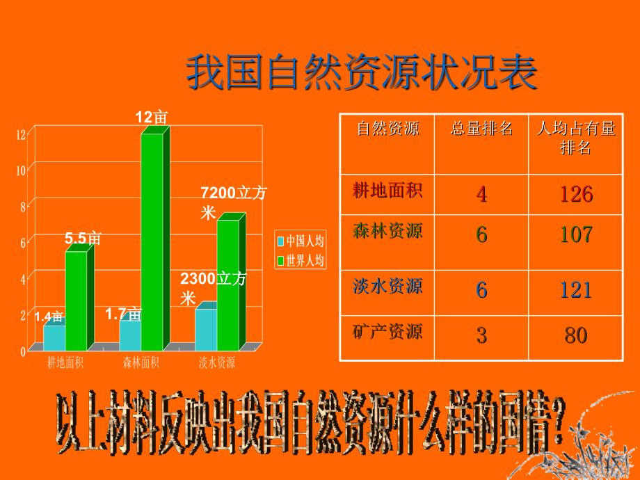 节约资源保护环境_课件(1)_第4页