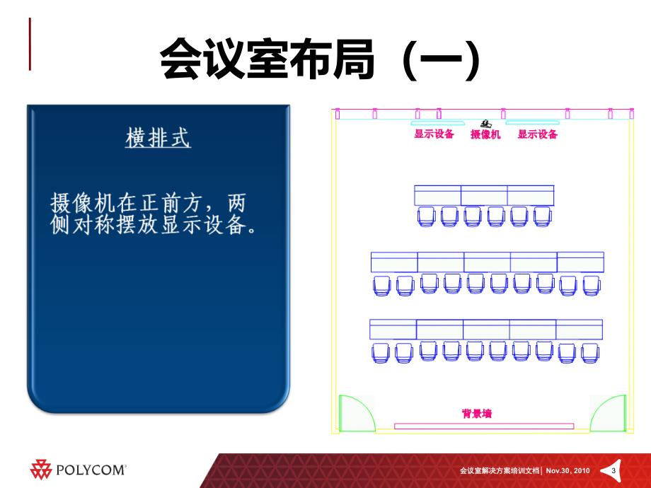 视频会议室要求通用课件_第3页