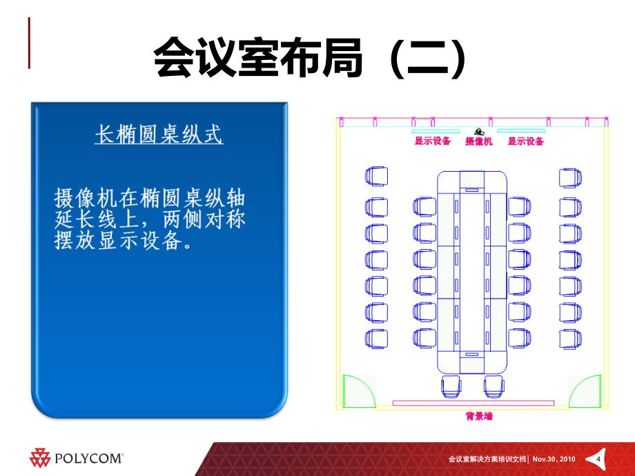 视频会议室要求通用课件_第4页