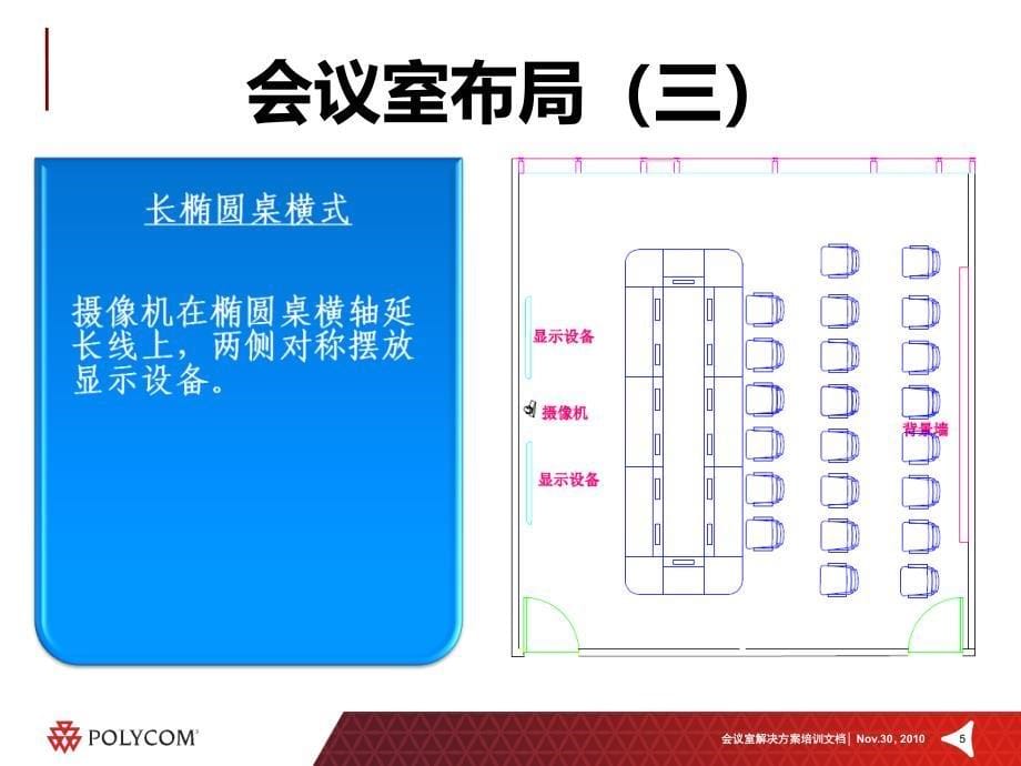 视频会议室要求通用课件_第5页