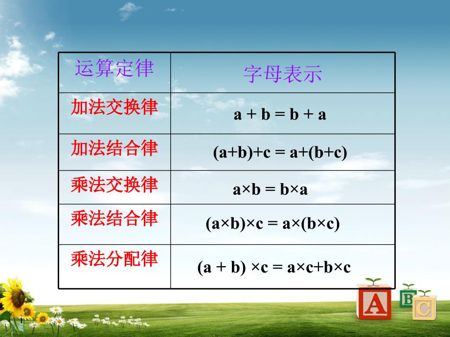 西师大版小学五年级数学下册用字母表示数课件_第2页