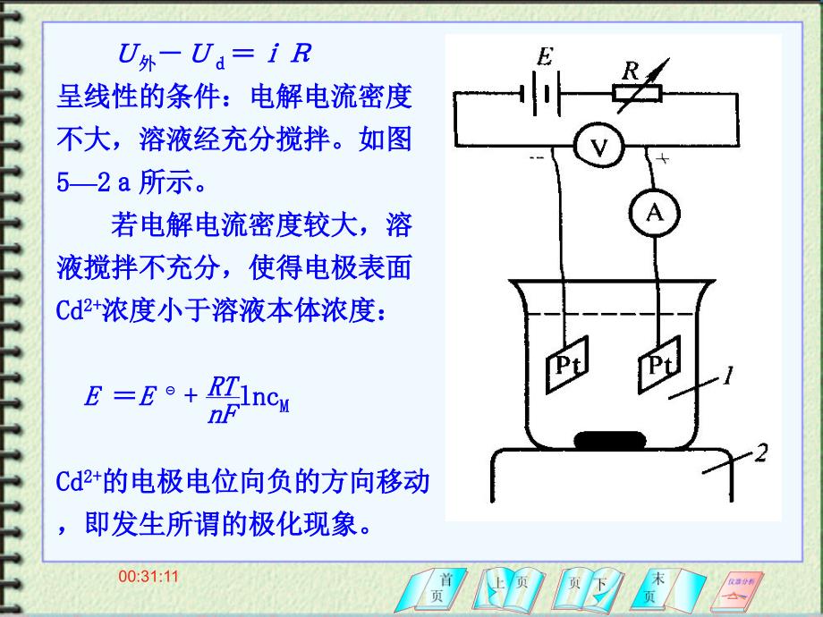 课件伏安分析法1_第3页