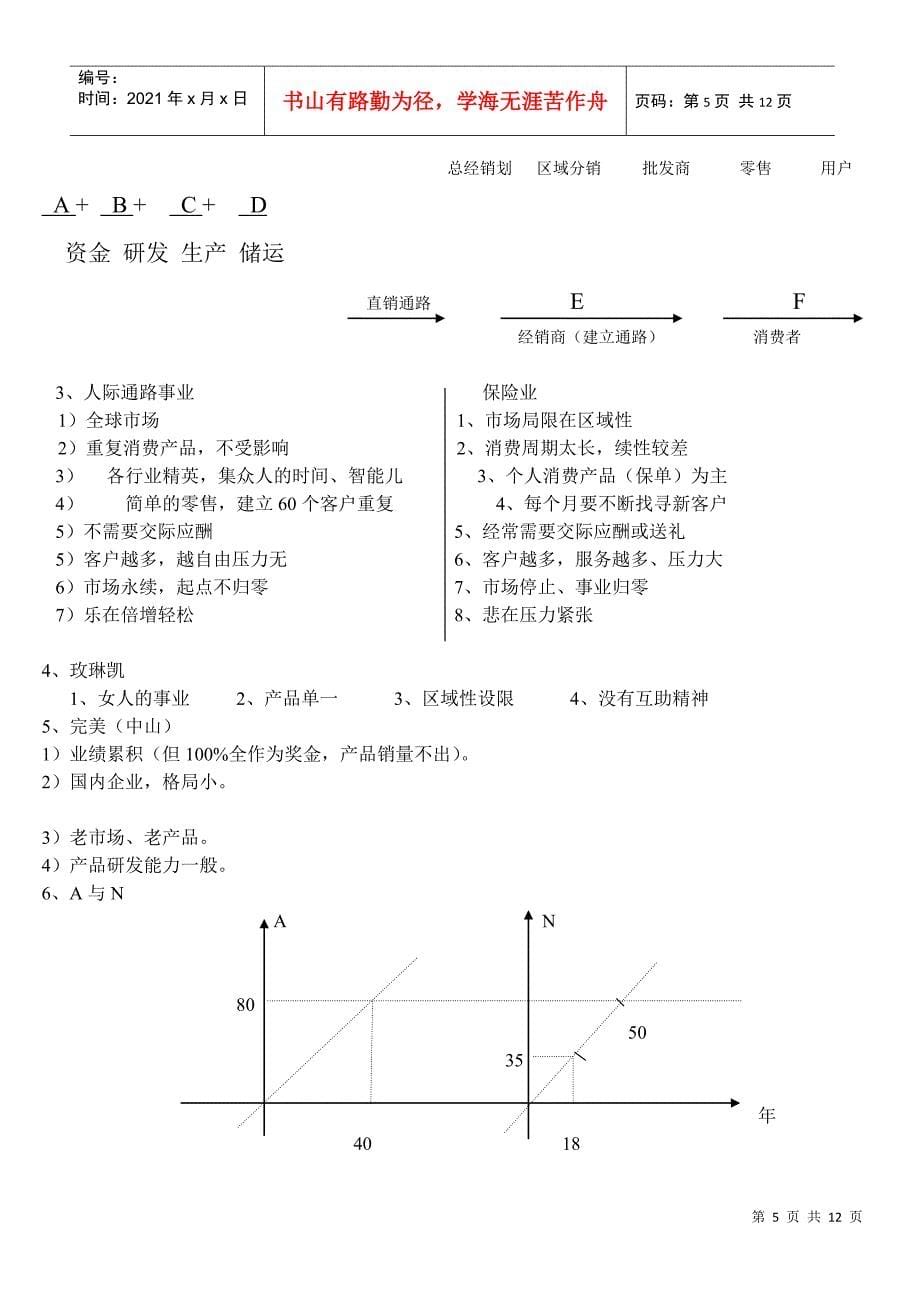 如何做好个人事业规划_第5页