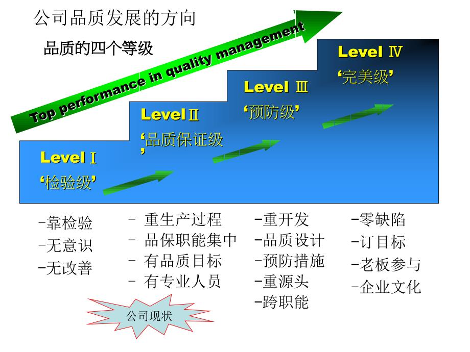 品质部工作计划_第3页