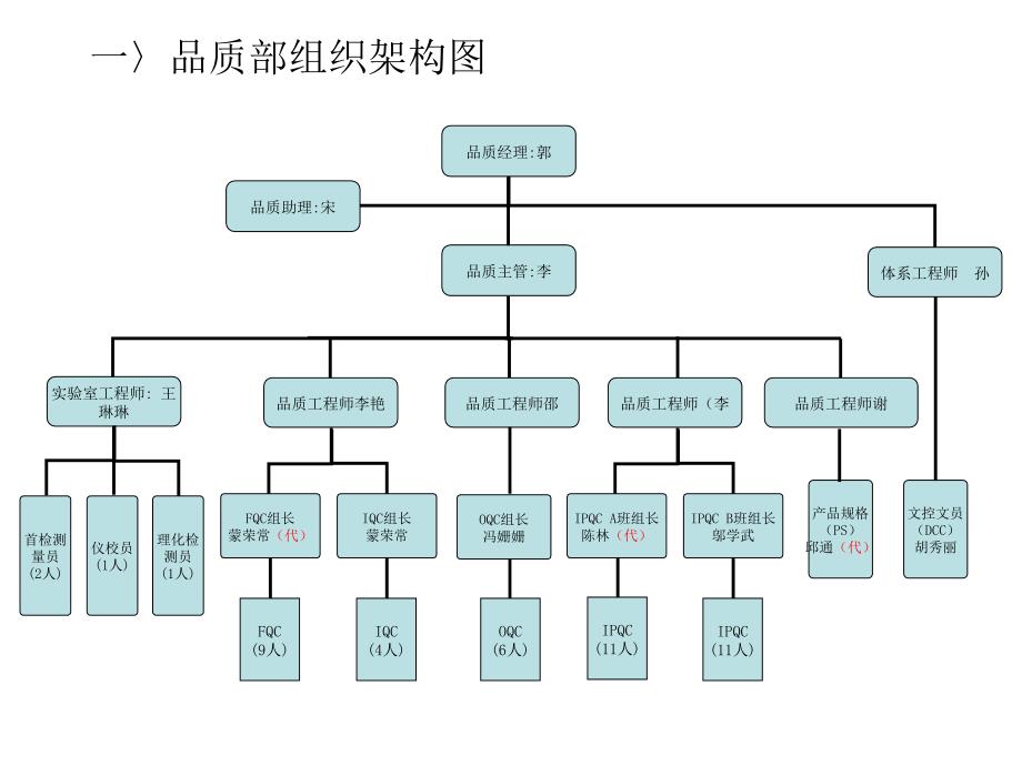 品质部工作计划_第4页