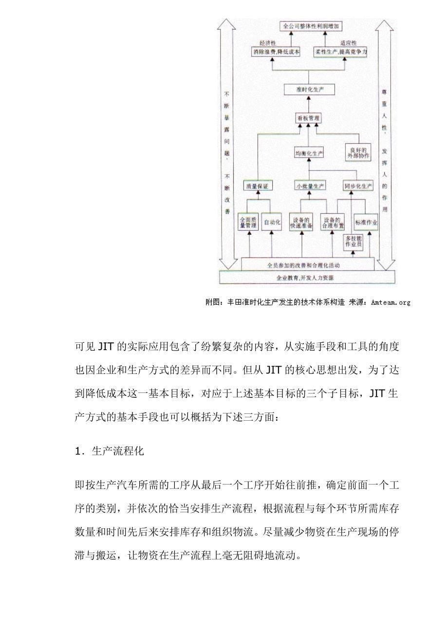 01005准时生产方式JIT_第5页