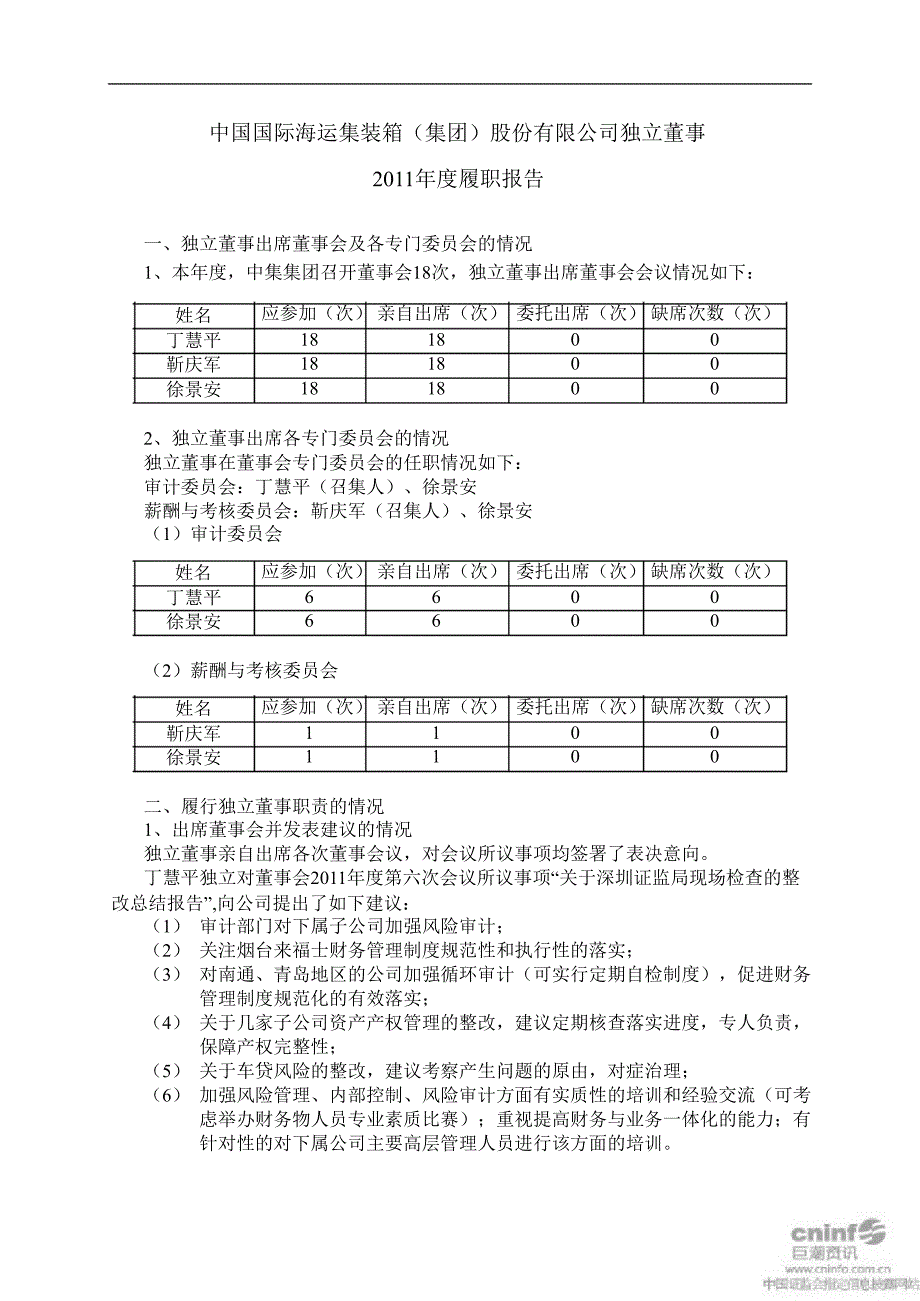 中集集团：独立董事履职报告_第1页