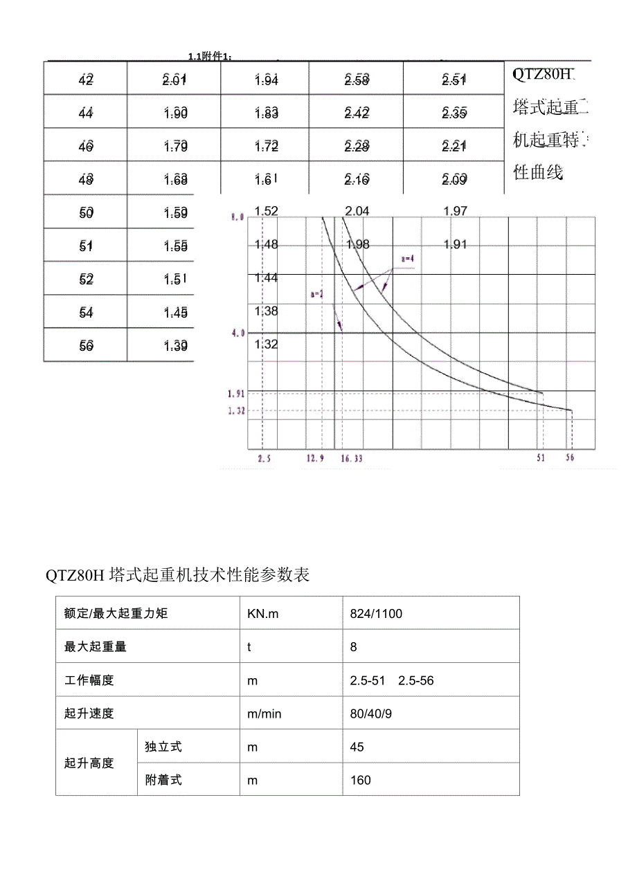 QTZ80H塔式起重机起重特性表_第3页