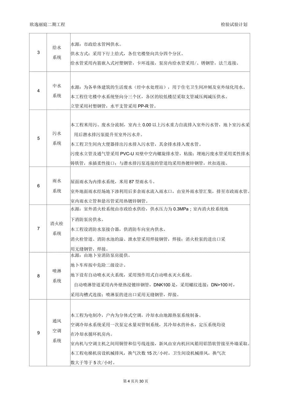 欧逸丽庭二期工程检验试验计划_第5页