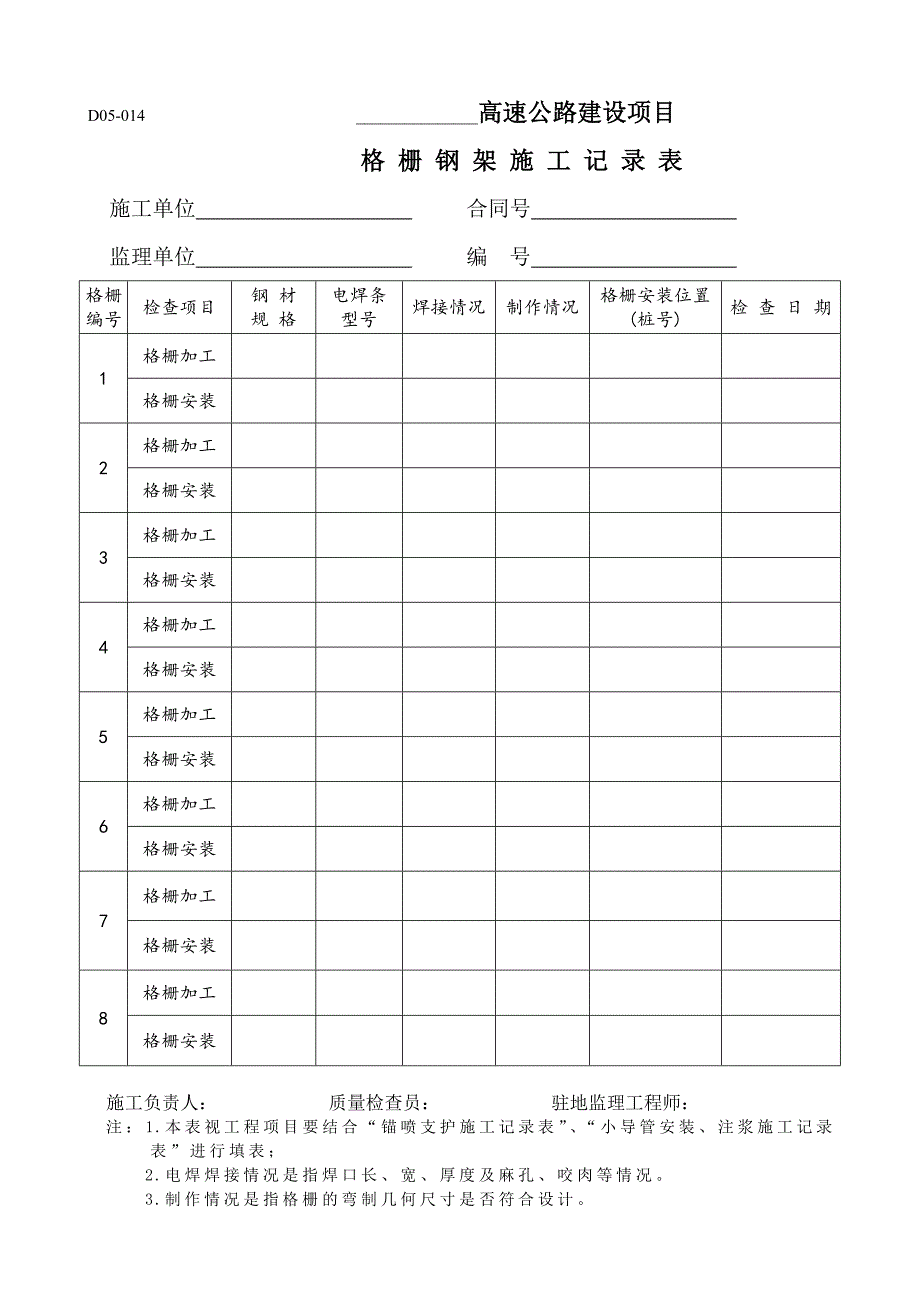 格栅钢架施工记录表.doc_第1页