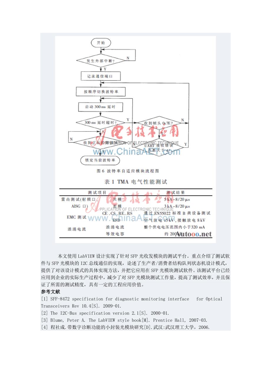 labview 构建SFP.doc_第5页