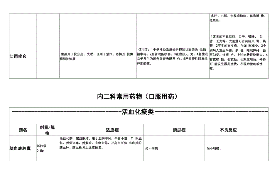 内科常用口服药说明书_第3页