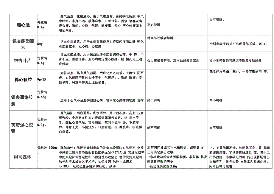 内科常用口服药说明书_第4页