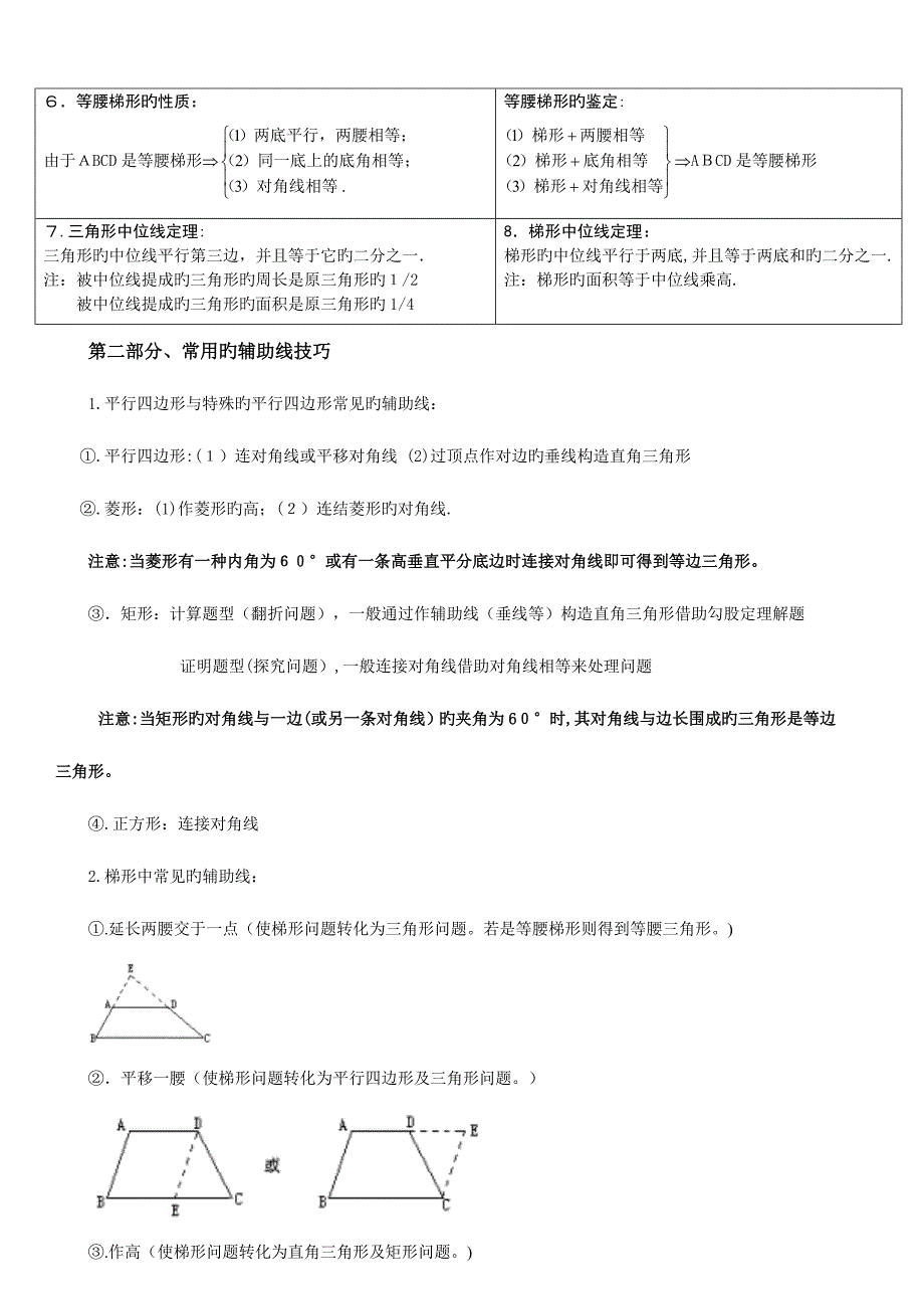 2023年四边形知识点总结_第2页