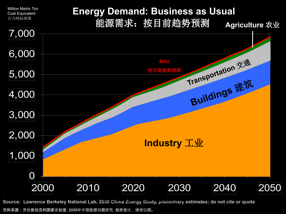 【行业资料】China Energy2050中国能源 2050_第4页