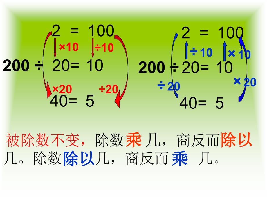 《商的变化规律》课件.ppt_第4页